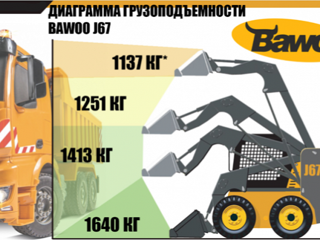 мини погрузчик с бортовым поворотом